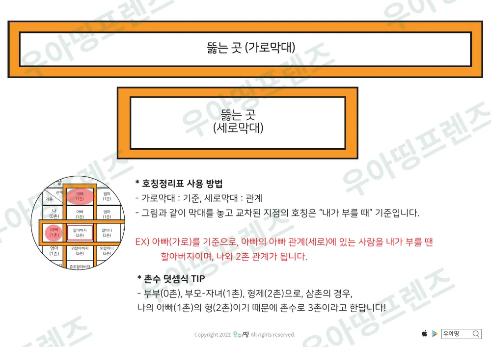 우아띵 가족관계도 워크북 도안 2쪽