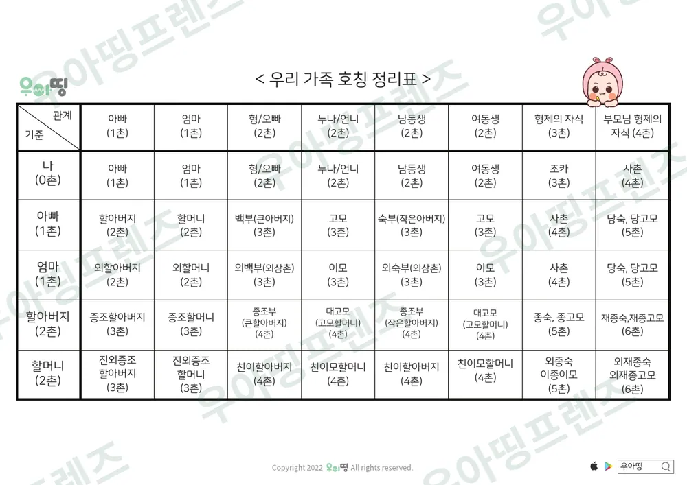 우아띵 가족관계도 워크북 미리보기